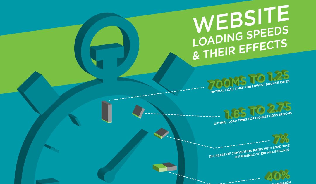 Let’s Speed Things Up: How to Improve Your Site’s Loading Time